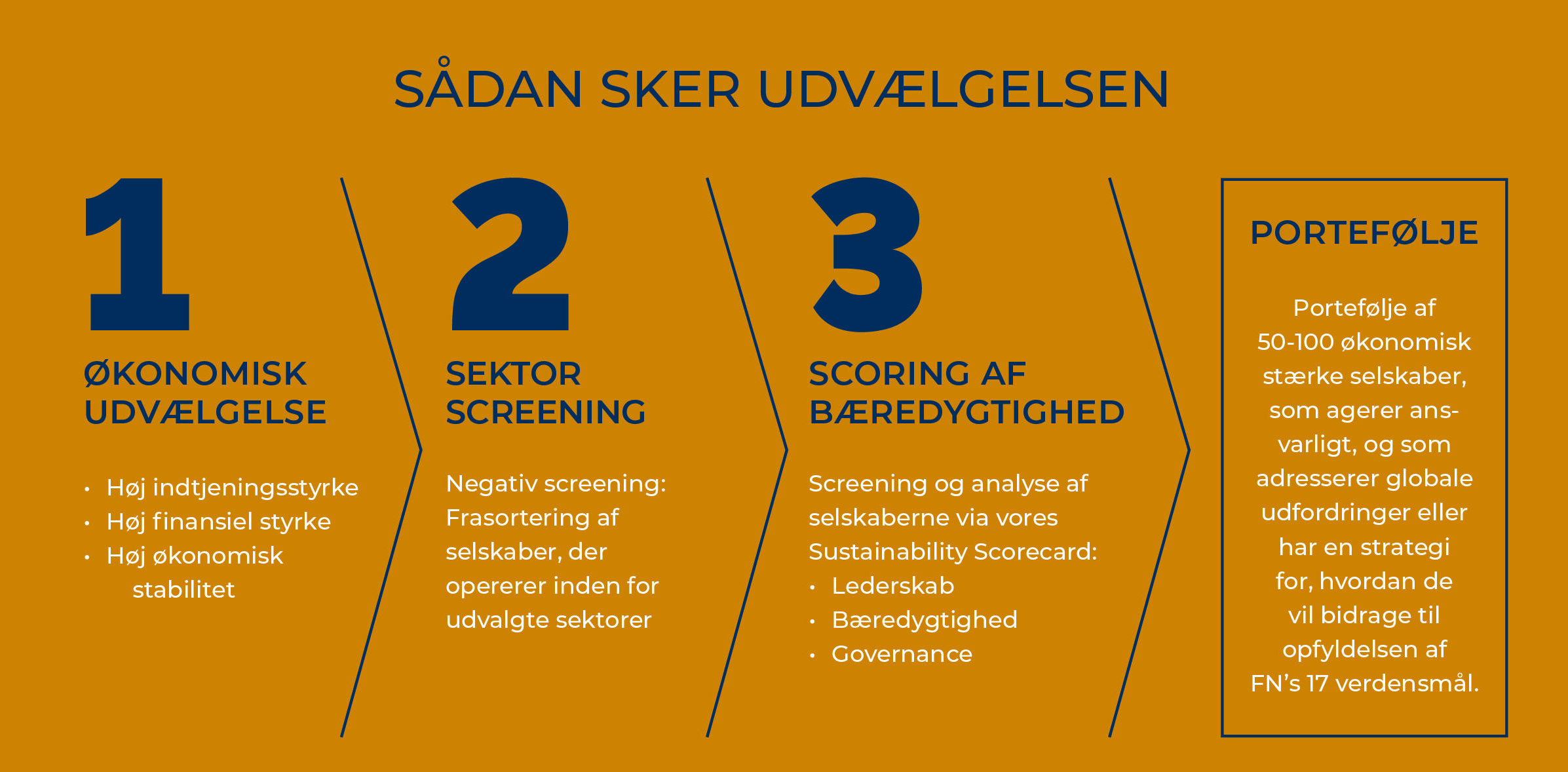SDG-Invest_tre-trins raket